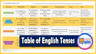 English-Tense-Tables-12-Tenses-in-English