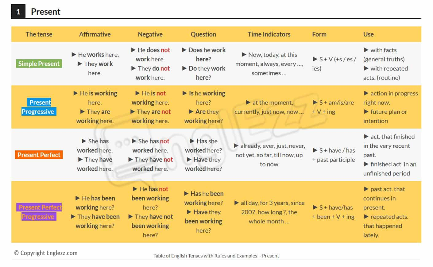 Choose the correct past tense