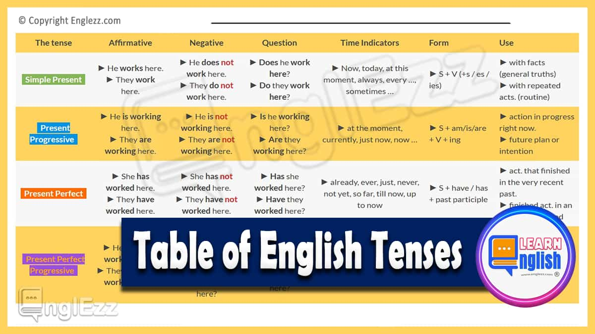 16 English Tenses Chart