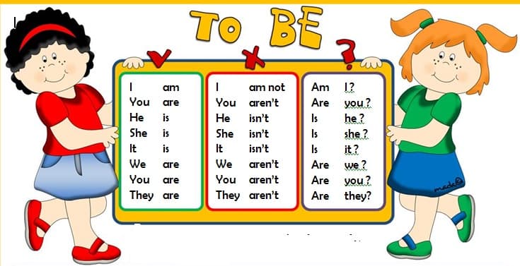 The Simple Present Tense With Examples 1 verb-to-be-in-the-simple-present-tense
