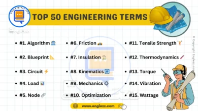 50 Essential Engineering English Terms Every Student Should Know 5 50-essential-engineering-english-terms-every-student-should-know
