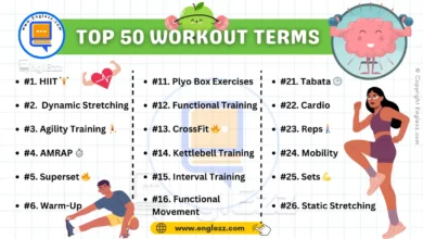 50 Essential Workout English Terms to Know for Effective Fitness Training 5 50-essential-workout-english-terms-to-know-for-effective-fitness-training