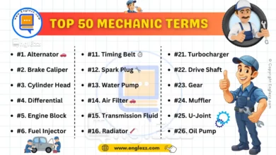 50 Most Common Mechanic English Terms Explained with Examples 8 50-most-common-mechanic-english-terms-explained-with-examples