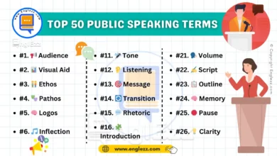 50 Most Common Public Speaking English Terms Explained with Examples 4 50-most-common-public-speaking-english-terms-explained-with-examples