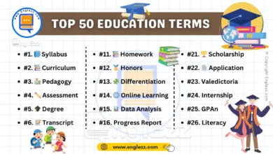 top 50 common education english terms definitions and examples