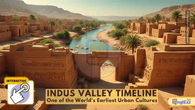 interactive-indus-valley-civilization-timeline-earliest-urban-cultures