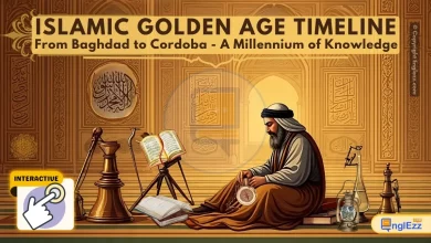 Interactive Islamic Golden Age Timeline: From Baghdad to Cordoba - A Millennium of Knowledge 12 interactive-islamic-golden-age-timeline-from-baghdad-to-cordoba-a-millennium-of-knowledge